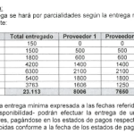 Plazos de Entrega de las Canastas